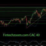 FintechZoom.com CAC 40